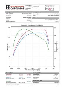 chiptuning mitsubishi pajero 32did graf