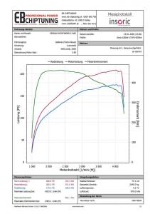 chiptuning nissan pathfinder graf