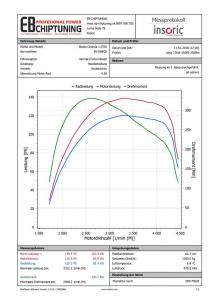 chiptuning octavi a19tdi 77kw graf