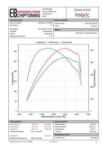 chiptuning opel astra 20opc graf