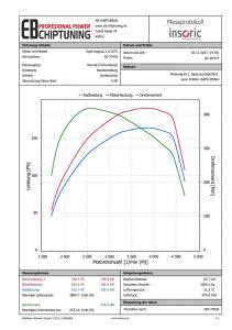 chiptuning opel insignia 20cdti graf