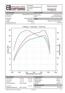 chiptuning passat b6 19tdi graf