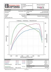 chiptuning renault laguna 20dci 96kw graf