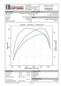 chiptuning renault master 23dci graf